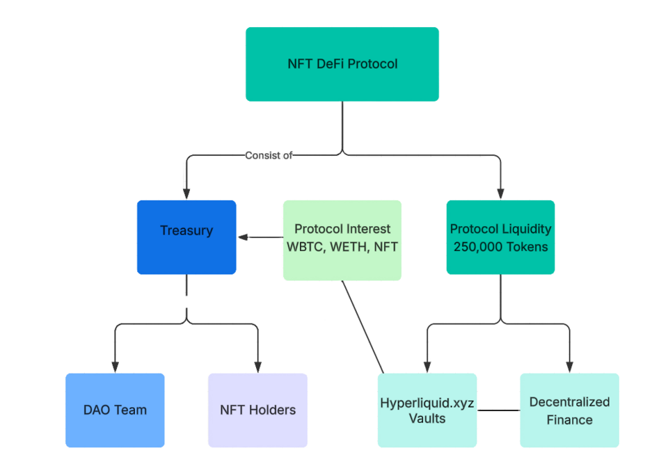 Hình minh họa: Các chiến lược yield farming kiếm lãi suất cao