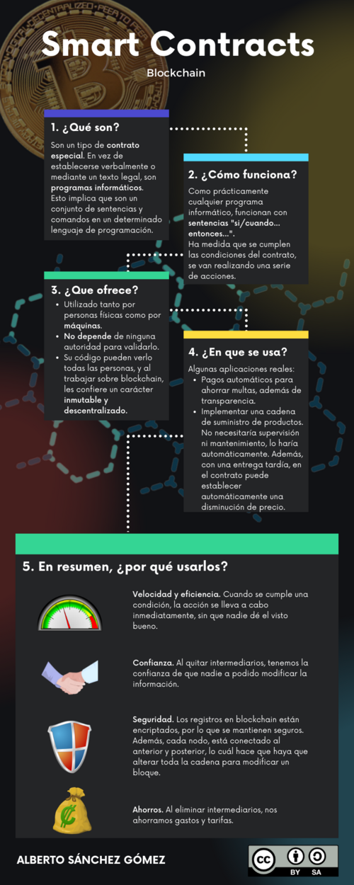 Hình minh họa: Cách hoạt động của smart contract: Quy trình và ví dụ