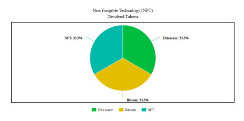 Hình minh họa: Rủi ro và lưu ý khi tham gia yield farming